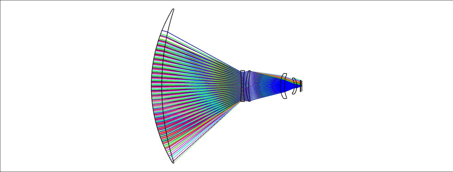 NFOV Optical Layout